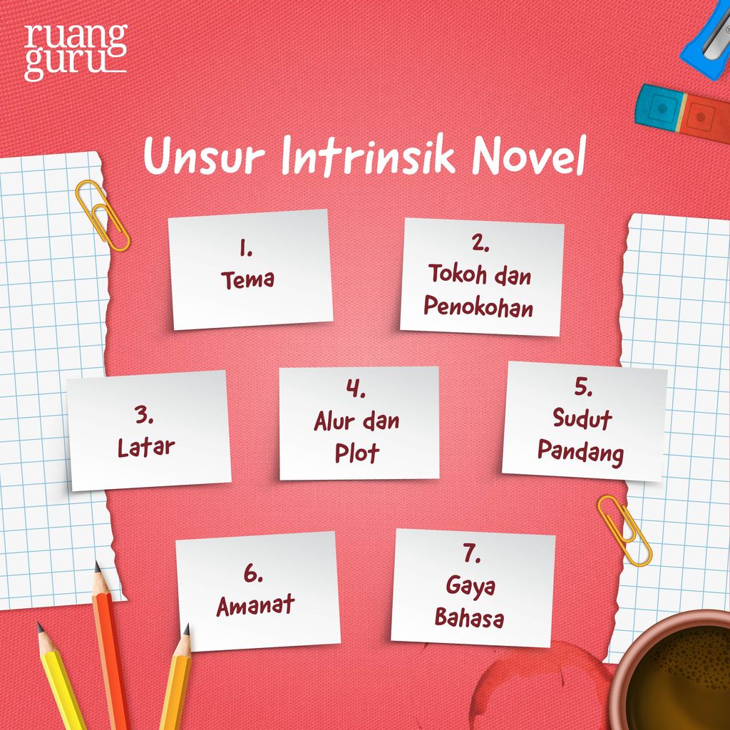 Pengertian Novel Adalah Ciri Ciri Unsur Struktur Dan 